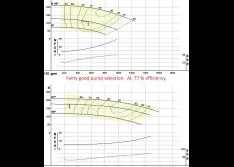 Get Ready for New Federal Pump Efficiency Rules