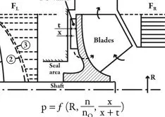 3 Questions to Ask When Adjusting ANSI Impeller Clearance