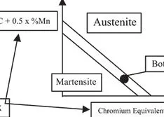 What Makes Metal Magnetic, Hard, Soft, or Corrosion or Abrasion Resistant?