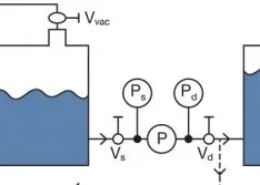 Suction Valve Throttle Versus Vacuum