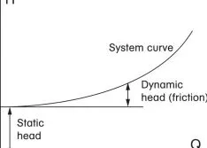 Eliminate Water Hammer to Protect Pumping Systems