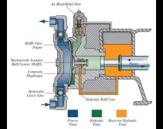 Hydraulically Actuated Metering Pumps Perform Under Pressure