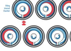 Sealless Eccentric Pumps for Isocyanates