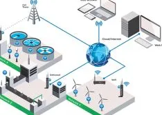 Predicting System Failure Before it Happens