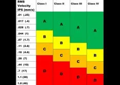 How Does Your Facility's Maintenance Program Rank?