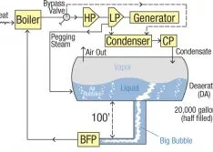 Can Deaerators Create Pump Trips?