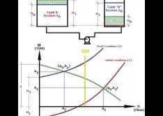 Some Chemical Applications Require the Range of a Positive Displacement Pump