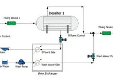 Identify Root Cause with a System Model