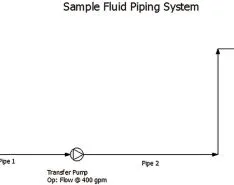 Choosing a Pump for the Total System