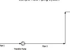 Choosing a Pump for the Total System