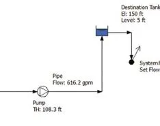 Understanding Piping System Controls