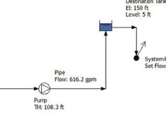 Understanding Piping System Controls