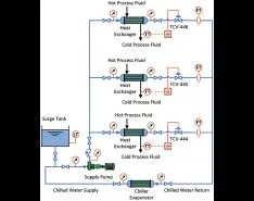 Designing & Operating a Smart Pumping System