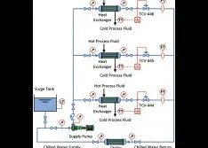 Designing & Operating a Smart Pumping System