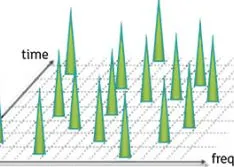 Eliminate Cabling Costs Through Proprietary Wireless Networking