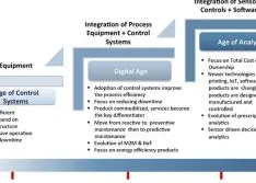 Industrial Internet of Things to Impact the Pump Business