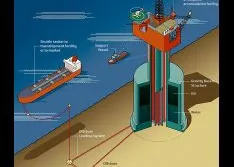 Platform’s Automatic Insulation Resistance Testers Protect Pumps 