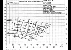 Various Ways to Determine Pump Flow in the Field 