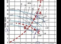 Another Look at Optimizing Pump Hydraulics