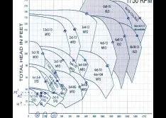 Optimizing Pump Hydraulics: When Is it Important?