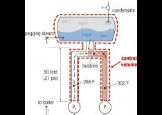 Can Deaerators Create Pump Trips?