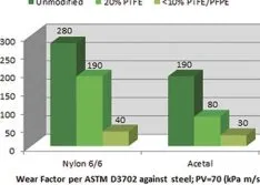 Customized Compounding Boosts Resilience in Harsh Conditions