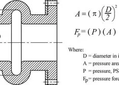 How to Properly Manage Piping Loads