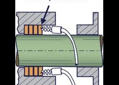 Valve Stem Packing Compression & Installation