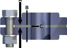 Back to Basics: Soft Gaskets