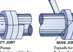 Back to Basics: Compression Packing 