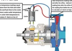 Invest in Plant Personnel for Better Equipment ROI