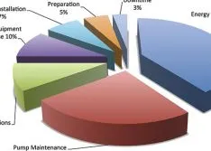 How Remote Monitoring Empowers Plant Employees