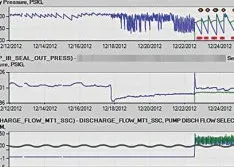 Smart Technology Detects Costly Leaks at Oil & Gas Facilities