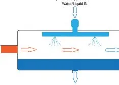 Fume Scrubber Benefits from Sealless Magnetic Drive Pump