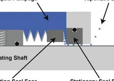 Component or Cartridge: How to Choose the Right Seal