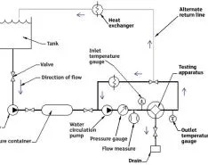 Energy Efficiency of Compression Packings in Rotodynamic Pump Applications