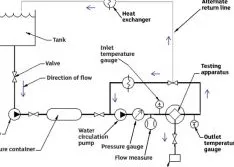 Energy Efficiency of Compression Packings in Rotodynamic Pump Applications