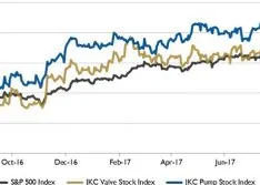 Wall Street Pump & Valve Industry Watch, September 2017