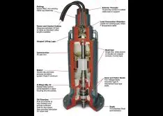 Submersible Motor Design Allows for Safe Water & Wastewater Applications Operation