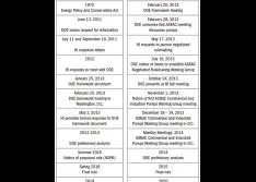 https://www.pumpsandsystems.com/pump-manufacturers-should-prepare-doe-pump-efficiency-regulation-changes