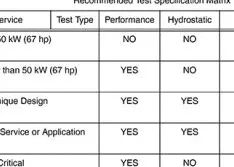 HI Pump FAQs: October 2012