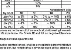 The Hydraulic Institute’s New Test Standard