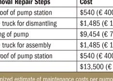 Save Money with Thermoplastic Composite Bearings in Vertical Water Pumps