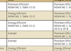 Prepare for the New DOE Electric Motor Efficiency Rule