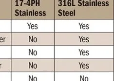 Pressure Sensor Specification for Operation in Residential, Commercial, Municipal & Irrigation Pumps