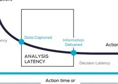 Using SCADA Data for IIoT Just Became Easier 