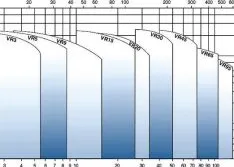 Follow These Tips to Get the Most from VMS Pumps 