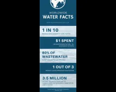 The Global Water Crisis by the Numbers