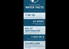 The Global Water Crisis by the Numbers