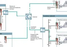 3 Things to Consider When Operating Intelligent Pump Systems